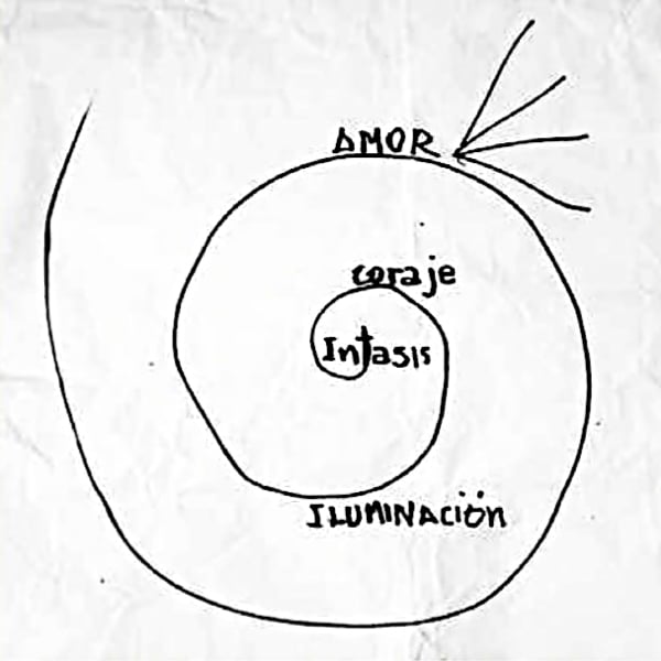 Espiral Inconsciente Numinoso